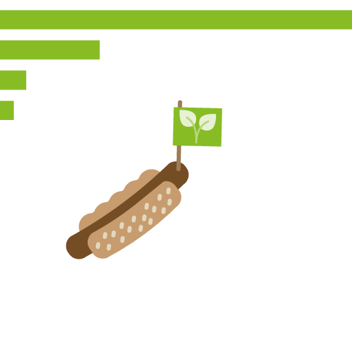 Alternative meat innovation market in 2018