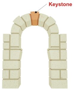 Arch with keystone